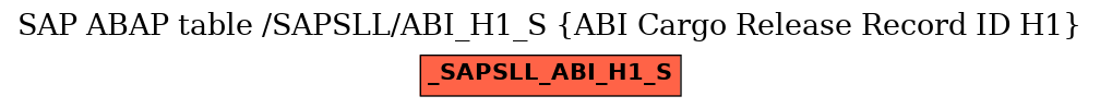 E-R Diagram for table /SAPSLL/ABI_H1_S (ABI Cargo Release Record ID H1)