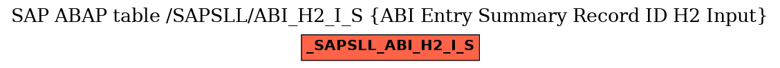 E-R Diagram for table /SAPSLL/ABI_H2_I_S (ABI Entry Summary Record ID H2 Input)