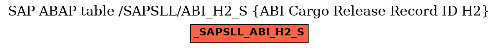 E-R Diagram for table /SAPSLL/ABI_H2_S (ABI Cargo Release Record ID H2)