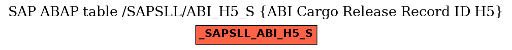 E-R Diagram for table /SAPSLL/ABI_H5_S (ABI Cargo Release Record ID H5)