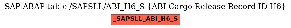 E-R Diagram for table /SAPSLL/ABI_H6_S (ABI Cargo Release Record ID H6)