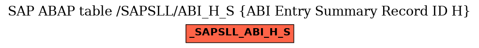 E-R Diagram for table /SAPSLL/ABI_H_S (ABI Entry Summary Record ID H)