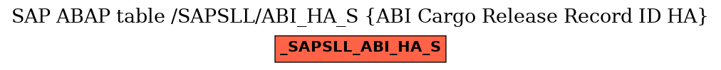 E-R Diagram for table /SAPSLL/ABI_HA_S (ABI Cargo Release Record ID HA)