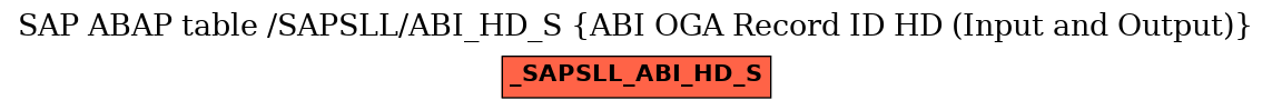 E-R Diagram for table /SAPSLL/ABI_HD_S (ABI OGA Record ID HD (Input and Output))