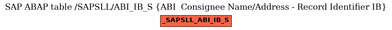 E-R Diagram for table /SAPSLL/ABI_IB_S (ABI  Consignee Name/Address - Record Identifier IB)