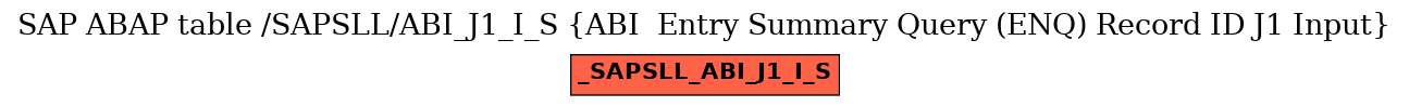 E-R Diagram for table /SAPSLL/ABI_J1_I_S (ABI  Entry Summary Query (ENQ) Record ID J1 Input)