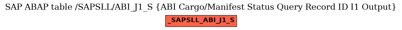 E-R Diagram for table /SAPSLL/ABI_J1_S (ABI Cargo/Manifest Status Query Record ID I1 Output)