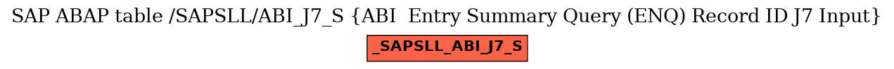 E-R Diagram for table /SAPSLL/ABI_J7_S (ABI  Entry Summary Query (ENQ) Record ID J7 Input)