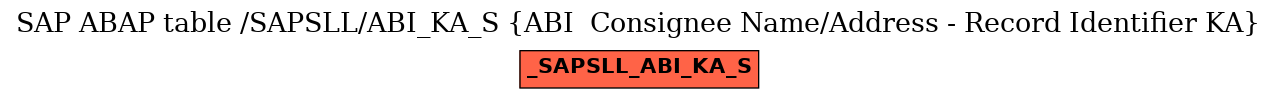 E-R Diagram for table /SAPSLL/ABI_KA_S (ABI  Consignee Name/Address - Record Identifier KA)