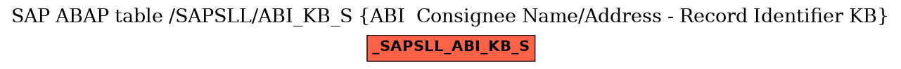 E-R Diagram for table /SAPSLL/ABI_KB_S (ABI  Consignee Name/Address - Record Identifier KB)