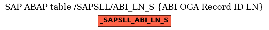 E-R Diagram for table /SAPSLL/ABI_LN_S (ABI OGA Record ID LN)