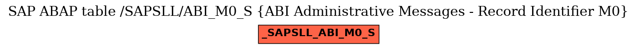 E-R Diagram for table /SAPSLL/ABI_M0_S (ABI Administrative Messages - Record Identifier M0)