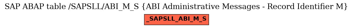 E-R Diagram for table /SAPSLL/ABI_M_S (ABI Administrative Messages - Record Identifier M)