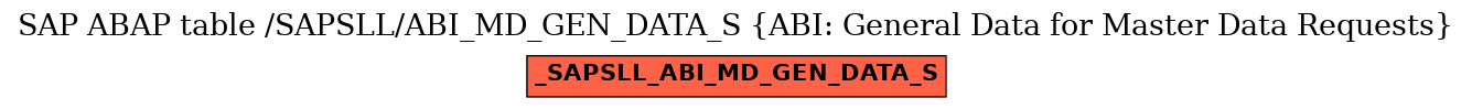 E-R Diagram for table /SAPSLL/ABI_MD_GEN_DATA_S (ABI: General Data for Master Data Requests)