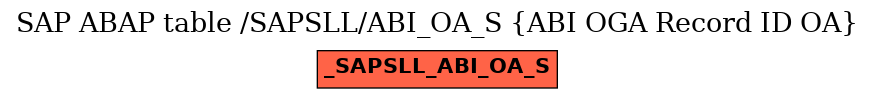 E-R Diagram for table /SAPSLL/ABI_OA_S (ABI OGA Record ID OA)