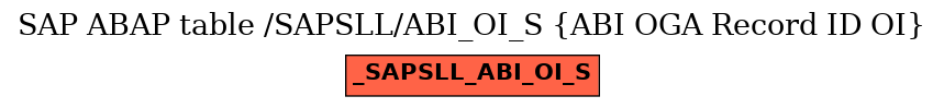 E-R Diagram for table /SAPSLL/ABI_OI_S (ABI OGA Record ID OI)