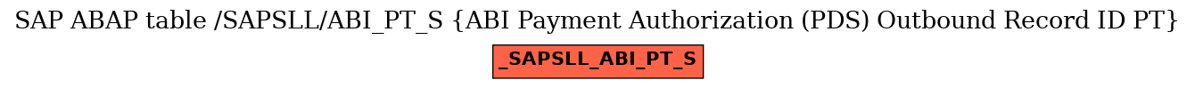 E-R Diagram for table /SAPSLL/ABI_PT_S (ABI Payment Authorization (PDS) Outbound Record ID PT)