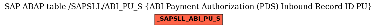 E-R Diagram for table /SAPSLL/ABI_PU_S (ABI Payment Authorization (PDS) Inbound Record ID PU)