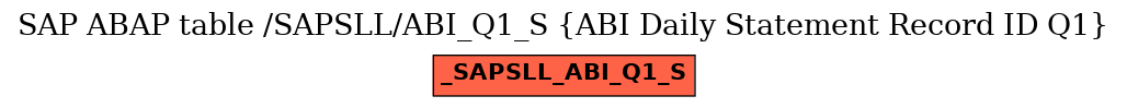 E-R Diagram for table /SAPSLL/ABI_Q1_S (ABI Daily Statement Record ID Q1)