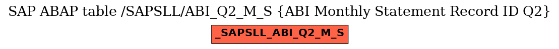 E-R Diagram for table /SAPSLL/ABI_Q2_M_S (ABI Monthly Statement Record ID Q2)