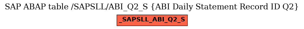 E-R Diagram for table /SAPSLL/ABI_Q2_S (ABI Daily Statement Record ID Q2)