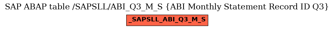 E-R Diagram for table /SAPSLL/ABI_Q3_M_S (ABI Monthly Statement Record ID Q3)