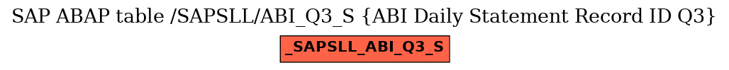 E-R Diagram for table /SAPSLL/ABI_Q3_S (ABI Daily Statement Record ID Q3)