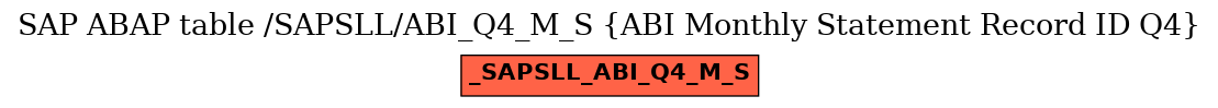 E-R Diagram for table /SAPSLL/ABI_Q4_M_S (ABI Monthly Statement Record ID Q4)