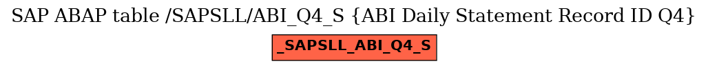 E-R Diagram for table /SAPSLL/ABI_Q4_S (ABI Daily Statement Record ID Q4)