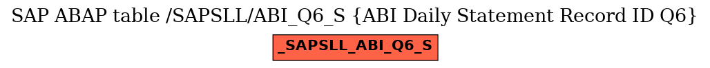 E-R Diagram for table /SAPSLL/ABI_Q6_S (ABI Daily Statement Record ID Q6)