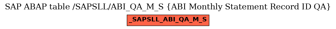 E-R Diagram for table /SAPSLL/ABI_QA_M_S (ABI Monthly Statement Record ID QA)