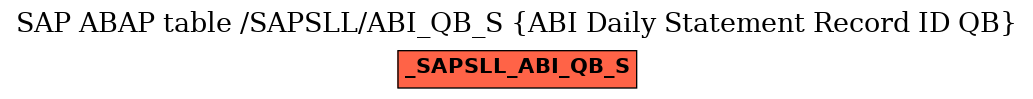 E-R Diagram for table /SAPSLL/ABI_QB_S (ABI Daily Statement Record ID QB)