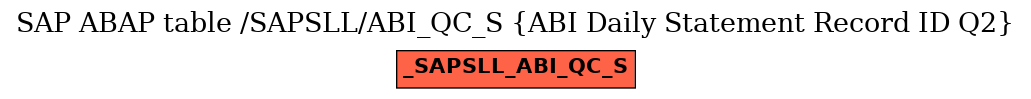 E-R Diagram for table /SAPSLL/ABI_QC_S (ABI Daily Statement Record ID Q2)