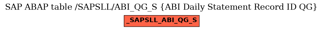 E-R Diagram for table /SAPSLL/ABI_QG_S (ABI Daily Statement Record ID QG)