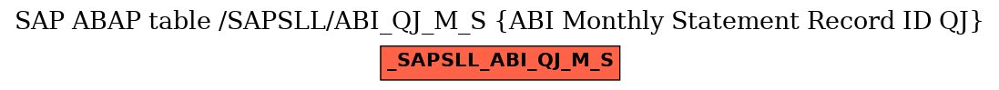 E-R Diagram for table /SAPSLL/ABI_QJ_M_S (ABI Monthly Statement Record ID QJ)