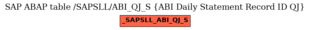 E-R Diagram for table /SAPSLL/ABI_QJ_S (ABI Daily Statement Record ID QJ)