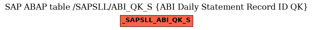 E-R Diagram for table /SAPSLL/ABI_QK_S (ABI Daily Statement Record ID QK)