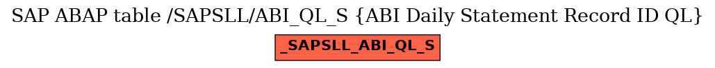 E-R Diagram for table /SAPSLL/ABI_QL_S (ABI Daily Statement Record ID QL)