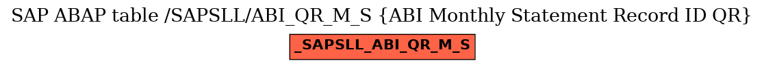 E-R Diagram for table /SAPSLL/ABI_QR_M_S (ABI Monthly Statement Record ID QR)