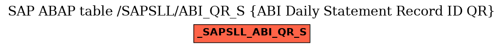 E-R Diagram for table /SAPSLL/ABI_QR_S (ABI Daily Statement Record ID QR)