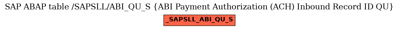 E-R Diagram for table /SAPSLL/ABI_QU_S (ABI Payment Authorization (ACH) Inbound Record ID QU)