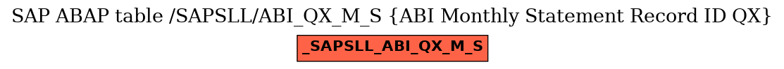 E-R Diagram for table /SAPSLL/ABI_QX_M_S (ABI Monthly Statement Record ID QX)