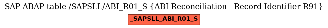 E-R Diagram for table /SAPSLL/ABI_R01_S (ABI Reconciliation - Record Identifier R91)