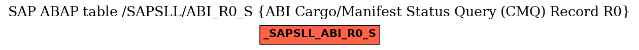 E-R Diagram for table /SAPSLL/ABI_R0_S (ABI Cargo/Manifest Status Query (CMQ) Record R0)