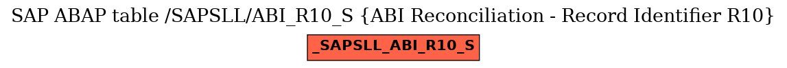 E-R Diagram for table /SAPSLL/ABI_R10_S (ABI Reconciliation - Record Identifier R10)