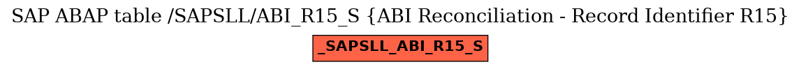 E-R Diagram for table /SAPSLL/ABI_R15_S (ABI Reconciliation - Record Identifier R15)