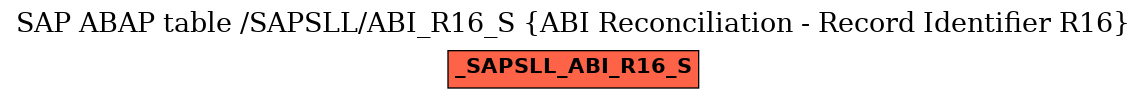 E-R Diagram for table /SAPSLL/ABI_R16_S (ABI Reconciliation - Record Identifier R16)