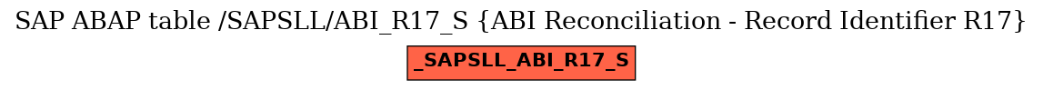 E-R Diagram for table /SAPSLL/ABI_R17_S (ABI Reconciliation - Record Identifier R17)