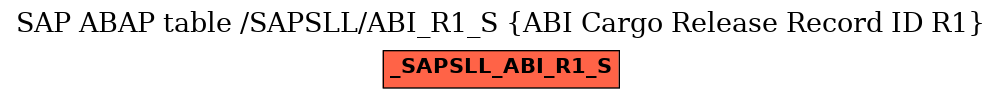 E-R Diagram for table /SAPSLL/ABI_R1_S (ABI Cargo Release Record ID R1)