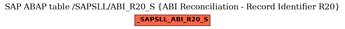 E-R Diagram for table /SAPSLL/ABI_R20_S (ABI Reconciliation - Record Identifier R20)